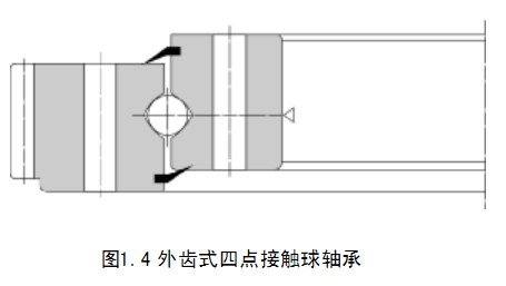 轉盤軸承