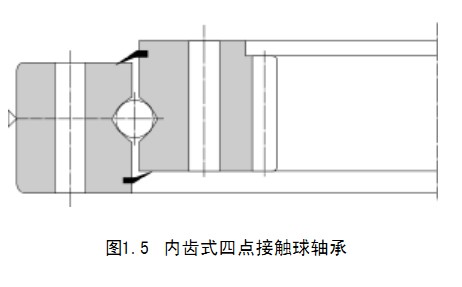 轉盤軸承