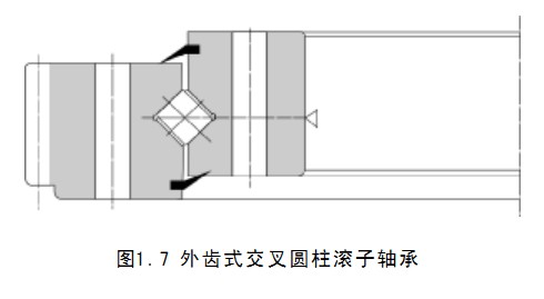轉盤軸承