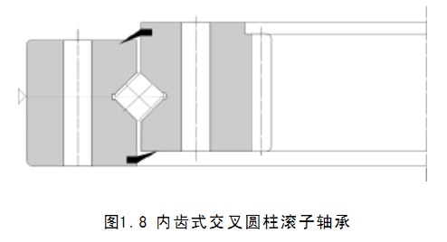 轉盤軸承