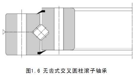轉盤軸承