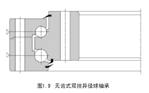 轉盤軸承