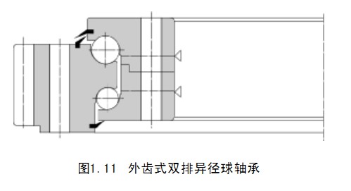 轉盤軸承