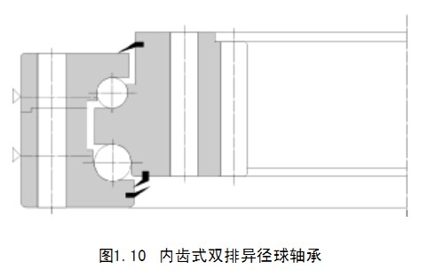 轉盤軸承