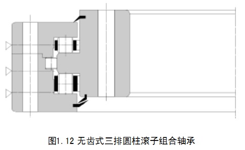 轉盤軸承