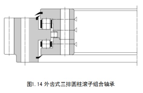 轉盤軸承