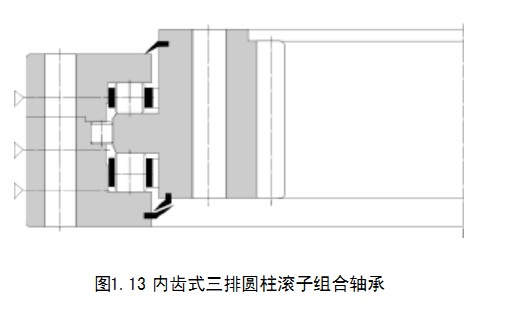 轉盤軸承
